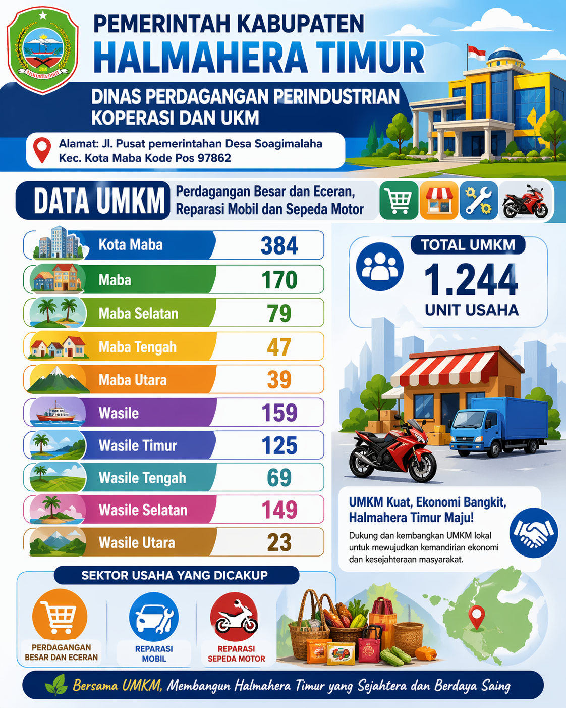 Gambar Halaman