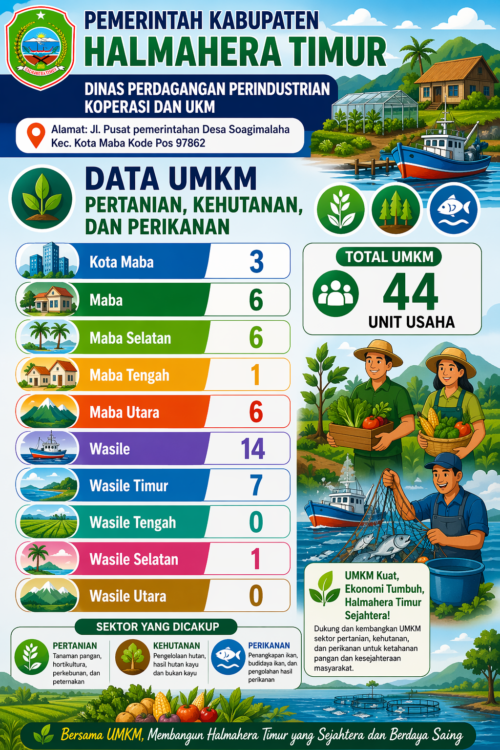 Gambar Halaman