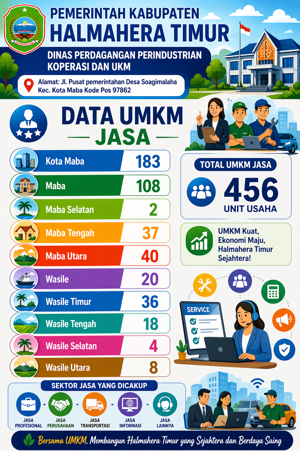 Gambar Halaman