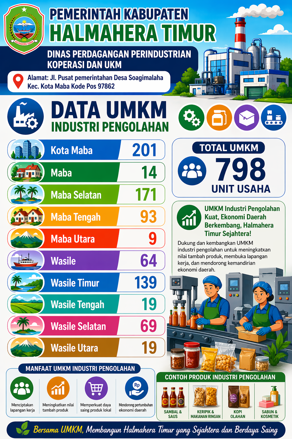 Gambar Halaman